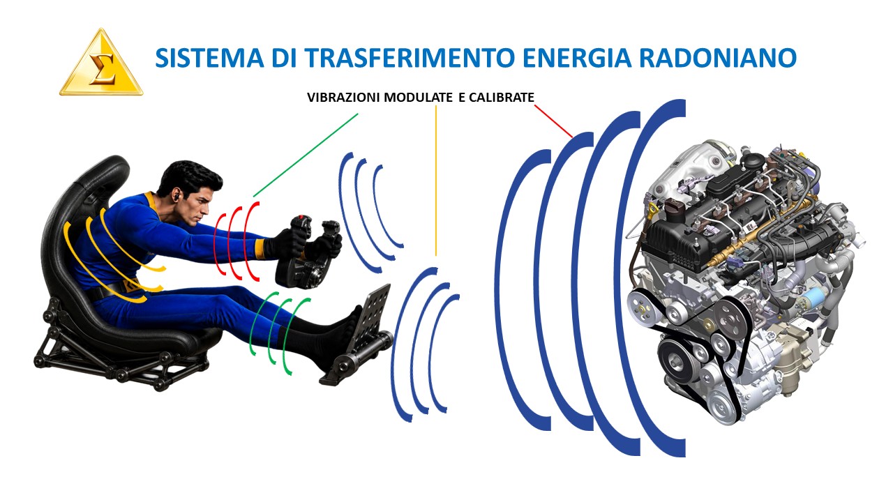 Trasferimento Energia